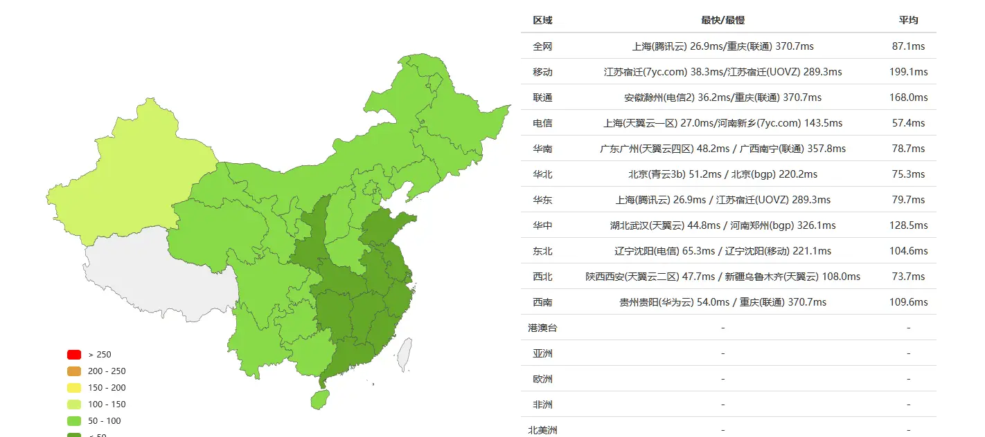 NextDNS 速度测试结果