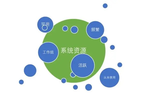 毒瘤